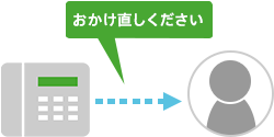 番号通知リクエスト